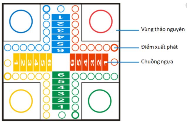 Luat choi co ca ngua tai Vn88