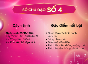 Thần số học số 4