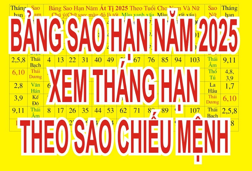 Bang sao han nam 2025 cung Vn88 la gi?