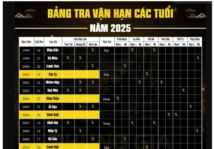 Doi net ve bang sao han nam 2025 At Ty