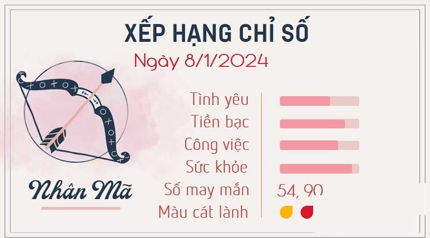 Tu vi cung Nhan Ma nam 2025 chi tiet