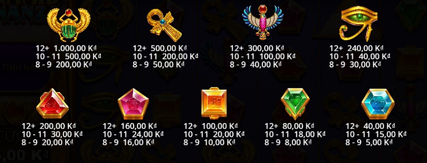Tỷ lệ thưởng game Pyramid Bonanza Vn88 Bang tra thuong Pyramid Bonanza Vn88