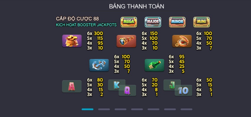 Ty le thuong game Wrecked Treasures Vn88