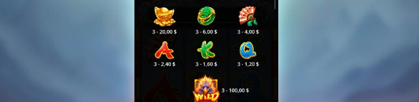 Bang ty le thuong game Lucky Phoenix Vn88