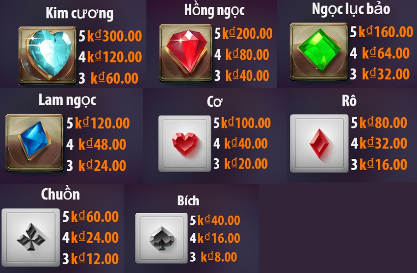 Bang tra thuong game Wild Harlequin Vn88