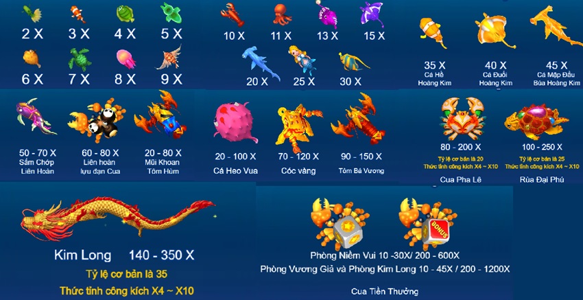 Ty le thuong game ban ca Bom VN88